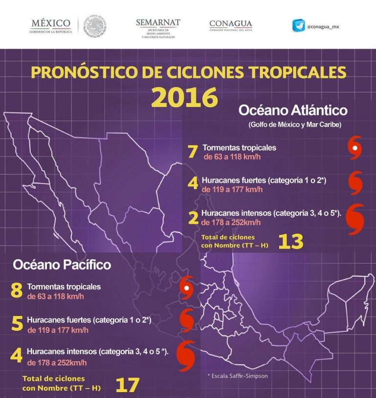 Pronóstico de Ciclones Tropicales en México 2016