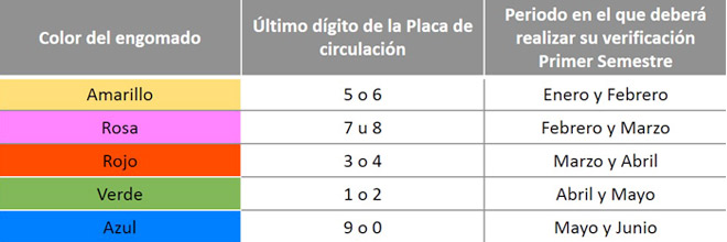 Verificación Vehícular Obligatoria en el Estado de México