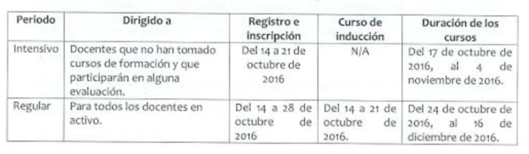 Fecha para los Cursos de la Plataforma de Formación Continúa Federal en México