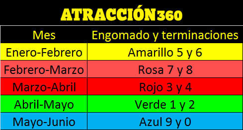 Calendario de Verificación Vehícular 2017 en EDOMEX